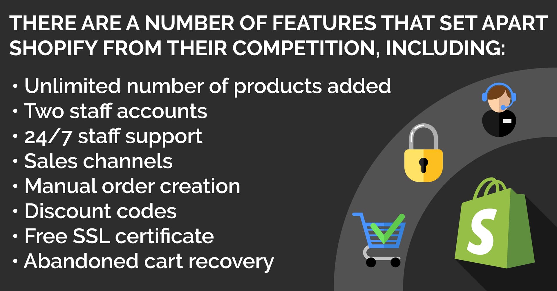 Images: Illustrated graphics of the shopify logo, a shopping cart, a padlock, and a customer service representative. Text: There are a number of features that set apart shopify from their competition, including - unlimited number of products added, two staff accounts, 24/7 support, sales channels, manual order creation, discount codes, free ssl certificate, and abandoned cart recovery