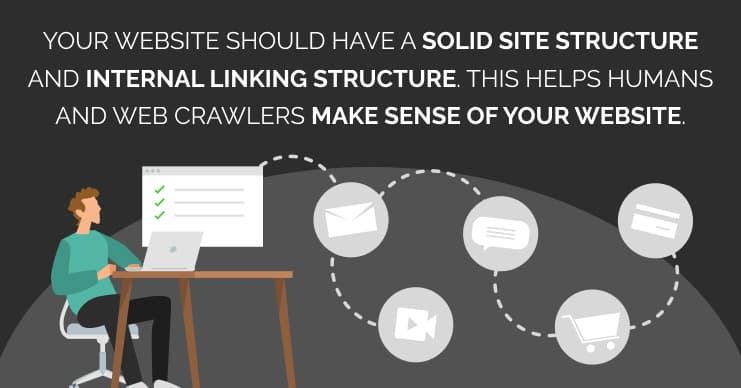 Image: An illustrated graphic of a person working on a laptop, with a sitemap floating above him of icons representing the possible actions of a site user, including email, watching video, chat function, and shopping. Text: Your website should have a solid site structure and internal linking structure. This helps humans and web crawlers make sense of your website.